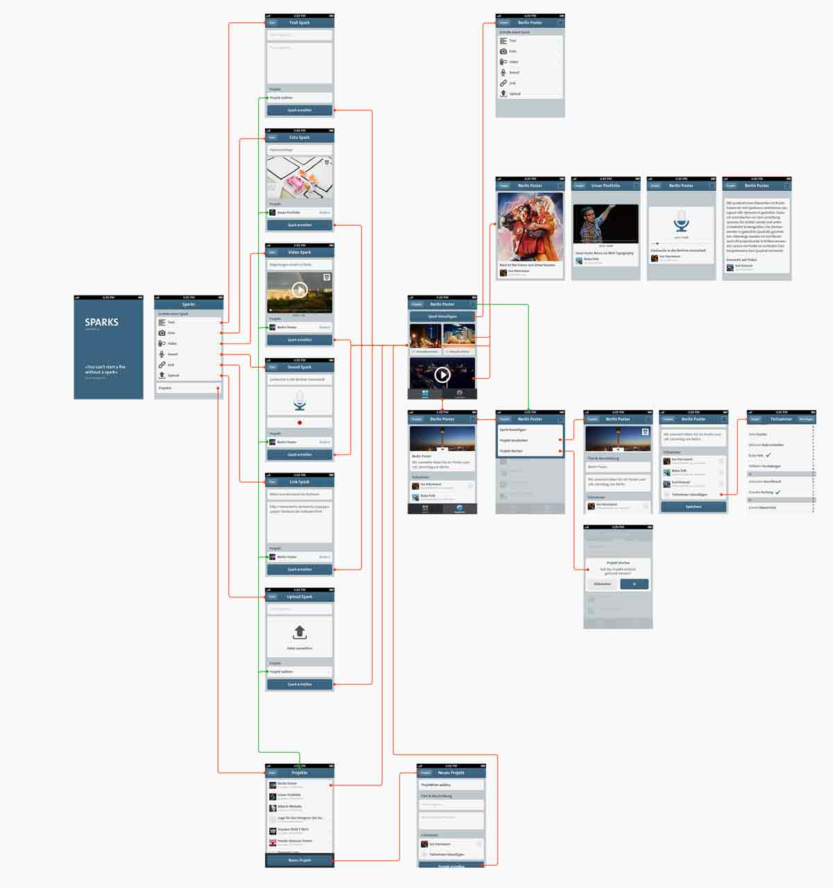 Ablaufplan GUI Brainstorm App